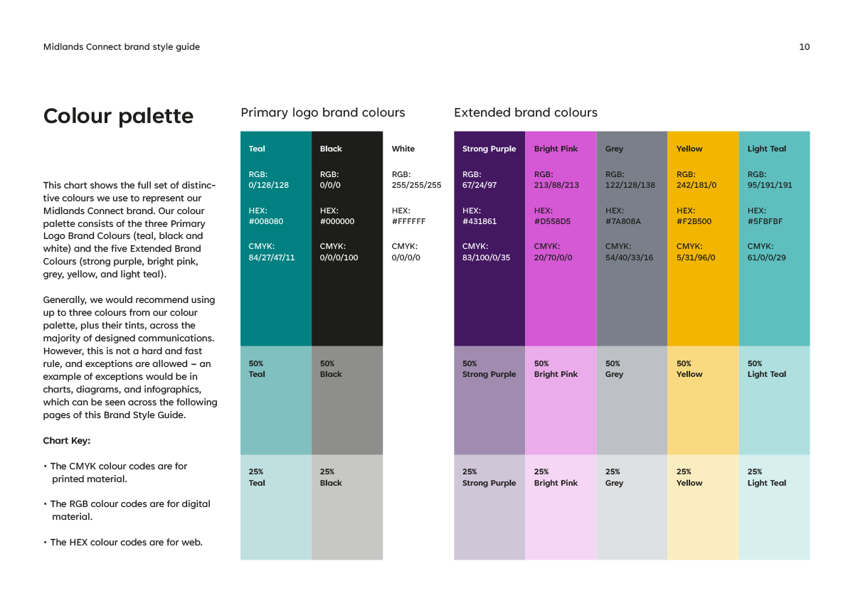 MC Brand Guidelines 2025 10